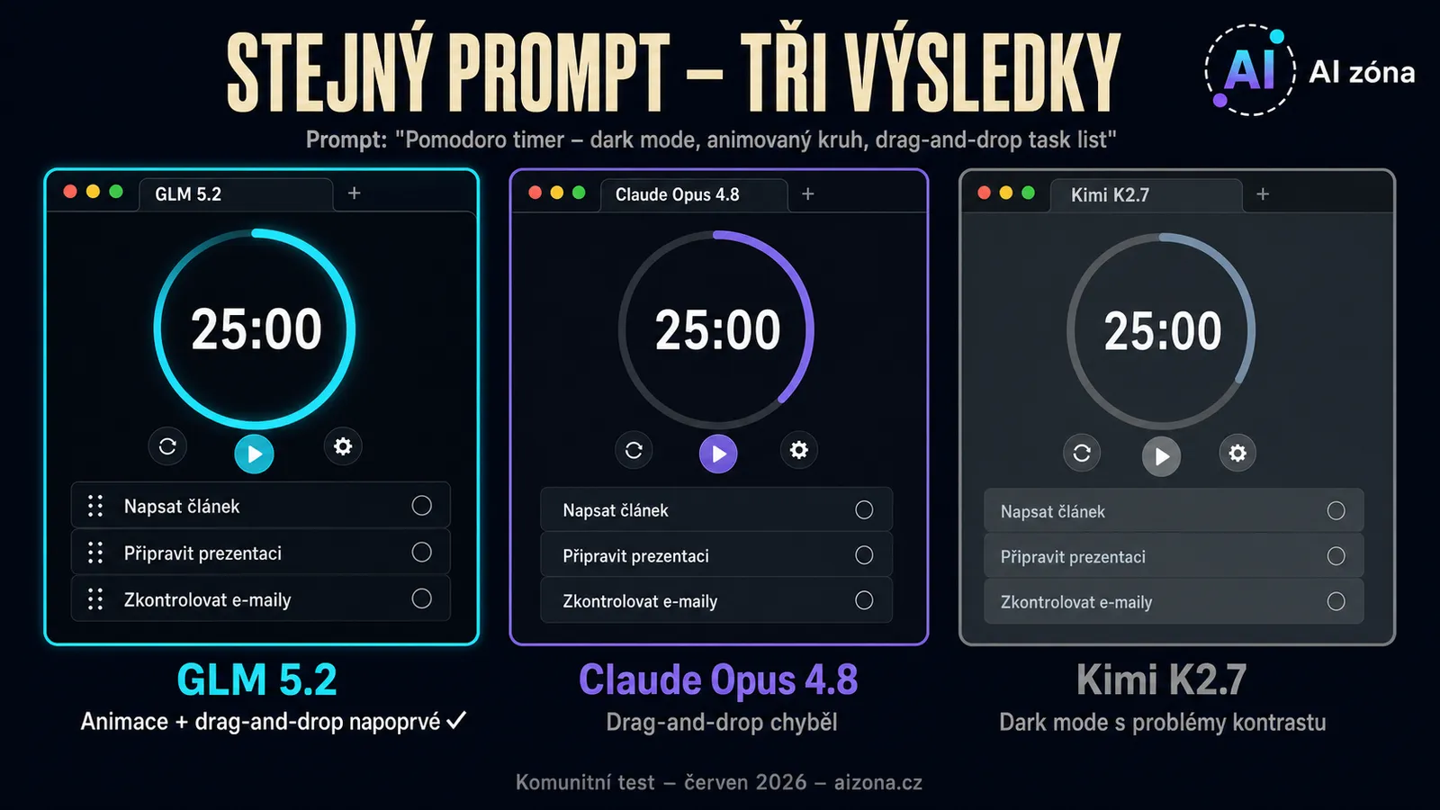 Srovnání výstupů Pomodoro timeru od GLM 5.2, Claude Opus 4.8 a Kimi K2.7 — stejný prompt, tři různé výsledky