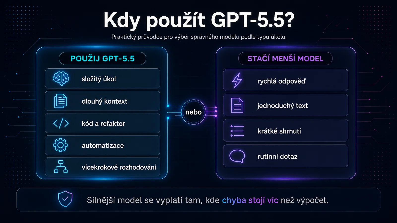 Rozhodovací matice, kdy použít GPT-5.5 a kdy stačí menší AI model